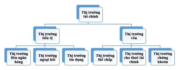 thi-truong-tai-chinh-la-gi-3